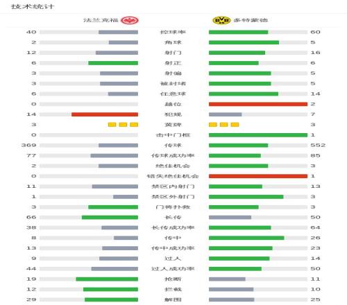 英超豪门争,相锁定,法兰克福后,江南,JiangNan,江南官网,江南体育官网,江南体育下载,江南APP