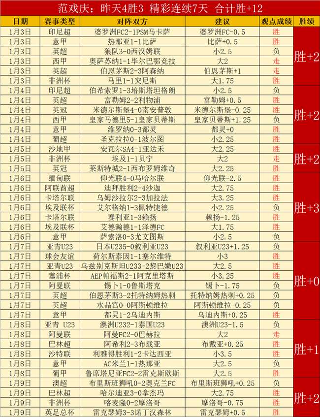 激战昨日,平豪取,分优势,江南,JiangNan,江南官网,江南体育官网,江南体育下载,江南APP