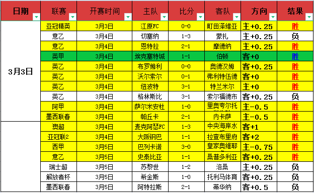 意甲焦点战,体育米兰,险胜帕尔马,江南,JiangNan,江南官网,江南体育官网,江南体育下载,江南APP