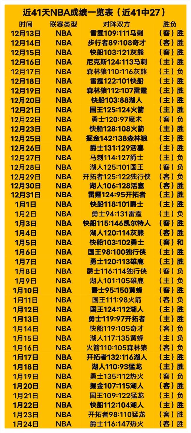 荒野大镖客,攻略,挑战指南,江南,JiangNan,江南官网,江南体育官网,江南体育下载,江南APP
