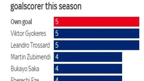 詹姆斯不退役湖人签里德无望，里德年薪恐超2000万